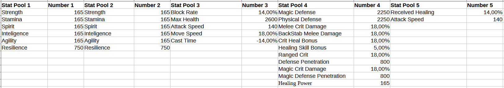 Custom Hero Cloaks rework (stats pool)_1.png